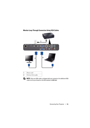 Page 11Connecting Your Projector11
Monitor Loop-Through Connection Using VGA Cables
 NOTE: Only one VGA cable is shipped with your projector. An additional VGA 
cable can be purchased on the Dell website at dell.com. 1Po w e r  c o rd
2VGA to VGA cable 