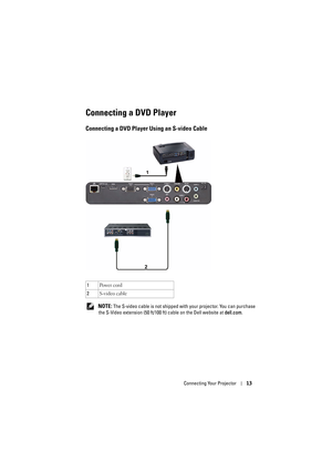 Page 13Connecting Your Projector13
Connecting a DVD Player
Connecting a DVD Player Using an S-video Cable 
 NOTE: The S-video cable is not shipped with your projector. You can purchase 
the S-Video extension (50 ft/100 ft) cable on the Dell website at dell.com. 1Po w e r  c o rd
2S-video cable  