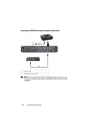 Page 1414Connecting Your Projector
Connecting a DVD Player Using a Composite Video Cable
 NOTE: The Composite Video cable is not shipped with your projector. You can 
purchase the Composite Video Extension (50 ft/100 ft) cable on the Dell website 
at dell.com. 1Po w e r  c o rd
2Composite video cable 