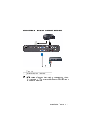 Page 15Connecting Your Projector15
Connecting a DVD Player Using a Component Video Cable
 NOTE: The VGA to Component Video cable is not shipped with your projector. 
You can purchase the VGA to Component Video Extension (50 ft/100 ft) cable on 
the Dell website at dell.com. 1Po w e r  c o rd
2VGA to Component Video cable 