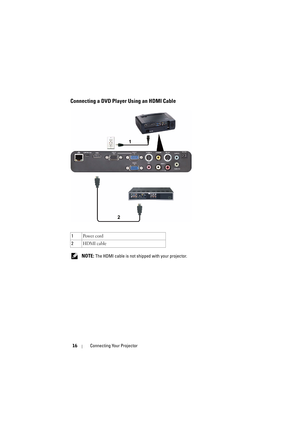 Page 1616Connecting Your Projector
Connecting a DVD Player Using an HDMI Cable
 NOTE: The HDMI cable is not shipped with your projector. 1Pow e r c ord
2HDMI cable 