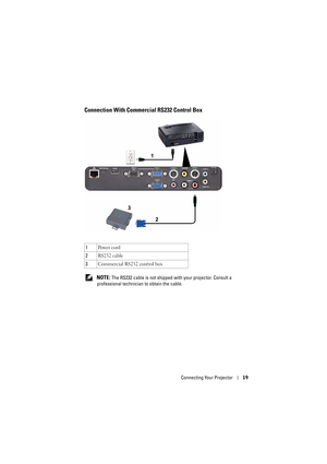 Page 19Connecting Your Projector19
Connection With Commercial RS232 Control Box
 NOTE: The RS232 cable is not shipped with your projector. Consult a 
professional technician to obtain the cable. 1Po w e r  c o rd
2RS232 cable
3Commercial RS232 control box 