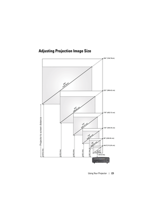 Page 23Using Your Projector23
Adjusting Projection Image Size
294
(746.76cm)
223
(566.42 cm)
178
(452.12 cm)
134
(340.36 cm)
89 
(226.06 cm)
44.6 (113.28 cm)
294 (746.76cm)
223 (566.42 cm)
178 (452.12 cm)
134 (340.36 cm)
89 (226.06 cm)
44.6(113.28 cm)Projector to screen distance
10.83(3.3m)8.20(2.5m)6.56(2.0m)4.92(1.5m)3.28(1.0m)1.64(0.5m) 