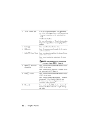 Page 2626Using Your Projector
4TEMP warning light If the TEMP amber indicator is on or blinking, 
one of the following problems could be occurring:
• Internal temperature of the projector is too 
high
• Color wheel failure
For more information, see Troubleshooting Your 
Projector on page 62 and Guiding Signals on 
page 66.
5Enter  Press to confirm the selection item.
6IR Receiver Point the remote control towards the IR receiver 
and press a button.
7Right   / Auto Adjust Press to navigate through the On-Screen...