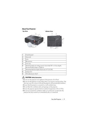 Page 7Your Dell Projector7
About Your Projector 
 CAUTION: Safety Instructions
1Do not use the projector near appliances that generate a lot of heat.
2Do not use the projector in areas where there is an excessive amount of dust. The 
dust may cause the system to fail and the projector will automatically shutdown.
3Ensure that the projector is mounted in a well-ventilated area.
4Do not block the ventilation slots and openings on the projector.
5Ensure the projector operates between ambient temperatures (5ºC to...