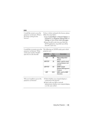 Page 61Using Your Projector61
TIPS:
I would like remote access the 
projector via Internet. What is 
the better setting for the 
browser?To have a better setting for the browser, please 
follow the steps below:
1Open Control Panel  Internet Options  
General tab   Te m p o r a r y  I n t e r n e t  F i l e s  
Settings  Select Every visit to the pages.
2Some firewall or anti-virus may block the 
HTTP application, if possible turn off the 
firewall or anti-virus.
I would like to remote access the 
projector via...