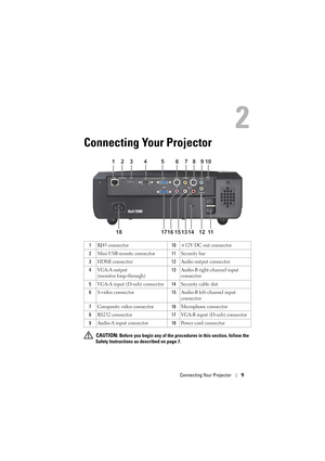 Page 9Connecting Your Projector9
2
Connecting Your Projector
 CAUTION: Before you begin any of the procedures in this section, follow the 
Safety Instructions as described on page 7. 1RJ45 connector10+12V DC out connector
2Mini USB remote connector11Security bar
3HDMI connector12Audio output connector
4VGA-A output 
(monitor loop-through)13Audio-B right-channel input 
connector
5VGA-A input (D-sub) connector14Security cable slot
6S-video connector15Audio-B left-channel input 
connector
7Composite video...