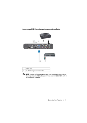 Page 17Connecting Your Projector17
Connecting a DVD Player Using a Component Video Cable
 NOTE: The VGA to Component Video cable is not shipped with your projector. 
You can purchase the VGA to Component Video Extension (50 ft/100 ft) cable on 
the Dell website at dell.com. 1Po w e r  c o rd
2VGA to Component Video cable
1
2 