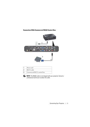 Page 21Connecting Your Projector21
Connection With Commercial RS232 Control Box
 NOTE: The RS232 cable is not shipped with your projector. Consult a 
professional technician to obtain the cable. 1Po w e r  c o rd
2RS232 cable
3Commercial RS232 control box
1
2 3 