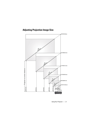 Page 25Using Your Projector25
Adjusting Projection Image Size
294
(746.76cm)
223
(566.42 cm)
178
(452.12 cm)
134
(340.36 cm)
89 
(226.06 cm)
44.6 
(113.28 cm)
294(746.76cm)
223(566.42 cm)
178(452.12 cm)
134(340.36 cm)
89(226.06 cm)
44.6(113.28 cm)Projector to screen distance
10.83(3.3m)8.20(2.5m)6.56(2.0m)4.92(1.5m)3.28(1.0m)1.64(0.5m) 