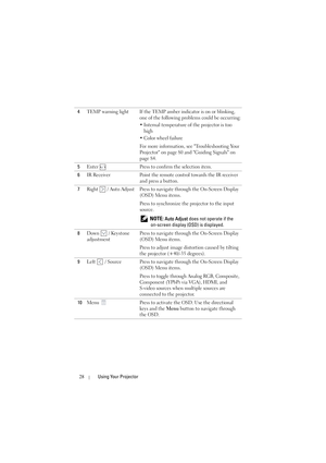 Page 2828Using Your Projector
4TEMP warning light If the TEMP amber indicator is on or blinking, 
one of the following problems could be occurring:
• Internal temperature of the projector is too 
high
• Color wheel failure
For more information, see Troubleshooting Your 
Projector on page 80 and Guiding Signals on 
page 84.
5Enter  Press to confirm the selection item.
6IR Receiver Point the remote control towards the IR receiver 
and press a button.
7Right   / Auto Adjust Press to navigate through the On-Screen...