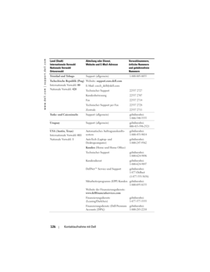 Page 126
www.dell.com | support.dell.com
126Kontaktaufnahme mit Dell
Trinidad und Tobago Support (allgemein)1-800-805-8035
Tschechische Republik (Prag)
Internationale Vorwahl: 00
Nationale Vorwahl:  420Website: 
support.euro.dell.com
E-Mail: czech_dell@dell.com
Technischer Support
22537 2727
Kundenbetreuung22537 2707
Fa x22537 2714
Technischer Support per Fax22537 2728
Zentrale22537 2711
Turks- und Caicosinseln Support (allgemein)gebührenfrei:
1-866-540-3355
UruguaySupport (allgemein)gebührenfrei:...