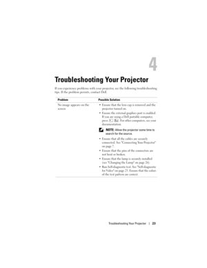 Page 23
Troubleshooting Your Projector23
Troubleshooting Your Projector
If you experience problems with your pr ojector, see the following troubleshooting 
tips. If the problem persists, contact Dell. 
Problem Possible Solution
No image appears on the 
screen
 Ensure that the lens cap is removed and the  projector turned on. 
 Ensure the external graphics port is enabled.  If you are using a Dell portable computer, 
press  . For other computers, see your 
documentation. 
 NOTE: Allow the projector some time...