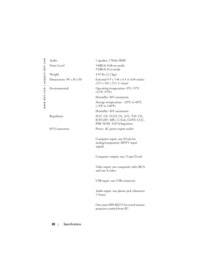 Page 28
www.dell.com | support.dell.com
28Specifications
Audio  1 speaker, 2 Watts RMS
Noise Level 34dB(A) Full-on mode, 
32dB(A) Eco-mode 
Weight 4.85 lbs (2.2 kgs)
Dimensions (W x H x D) External  9.9 x 3.96 x 8.4 ± 0.04 inches 
(251 x 101 x 213 ± 1mm)
Environmental Operating temperature: 0
oC–35oC 
(32oF–95oF)
Humidity: 80% maximum
Storage temperature: –20
oC to 60oC 
(–4oF to 140oF)
Humidity: 80% maximum
Regulatory FCC, CE, VCCI, UL, cUL, TüV- GS,  ICES-003, MIC, C-Tick, GOST, CCC, 
PSB, NOM,...