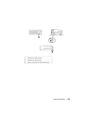 Page 295
Utilizzo del proiettore295
1Pulsante di sollevamento
2 Piedino di sollevamento
3 Ruota di regolazione dell’inclinazione
1
3
2 