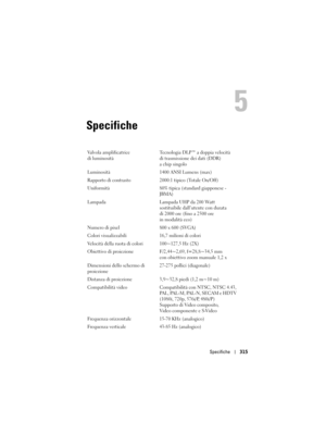 Page 315
Specifiche315
Specifiche
5
Valvola amplificatrice 
di luminosità Tecnologia DLP™ a doppia velocità 
di trasmissione dei dati (DDR) 
a chip singolo
Luminosità 1400 ANSI Lumens (max) 
Rapporto di contrasto 2000:1 tipico (Totale On/Off) 
Uniformità 80% tipica (standard giapponese -  JBMA)
Lampada Lampada UHP da 200 Watt  sostituibile dall’utente con durata 
di 2000 ore (fino a 2500 ore 
in modalità eco)
Numero di pixel 800 x 600 (SVGA)
Colori visualizzabili 16,7 milioni di colori
Velocità della ruota di...