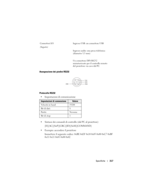 Page 317
Specifiche317
Assegnazione dei piedini RS232
Protocollo RS232
 Impostazioni di comunicazione
 Sintassi dei comandi di contro llo (dal PC al proiettore) 
[H][AC][SoP][CRC][ID][SoM][COMMAND]
 Esempio: accendere il proiettore Immettere il seguente codice: 0xBE 0xEF 0x10 0x05 0x00 0xC7 0xBF 
0x11 0x11 0x01 0x00 0x02 
Connettori I/O
(Seguito) Ingresso USB: un connettore USB
Ingresso audio: una presa telefonica 
(diametro 3,5 mm)
Un connettore DIN RS232 
miniaturizzato per il controllo remoto 
del...