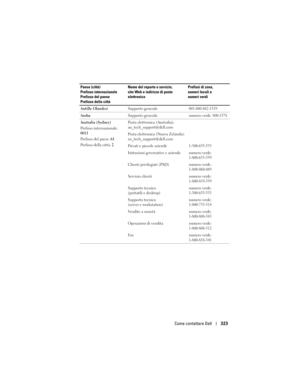 Page 323
Come contattare Dell323
Antille Olandesi Supporto generale001-800-882-1519
ArubaSupporto generalenumero verde: 800-1578
Australia (Sydney)
Prefisso internazionale: 
0011
Prefisso del paese: 61
Prefisso della città:  2Posta elettronica (Australia): 
au_tech_support@dell.com
Posta elettronica (Nuova Zelanda): 
nz_tech_support@dell.com
Privati e piccole aziende
1-300-655-533
Istituzioni governative e aziendenumero verde:
1-800-633-559
Clienti privilegiati (PAD)numero verde:
1-800-060-889
Servizio...
