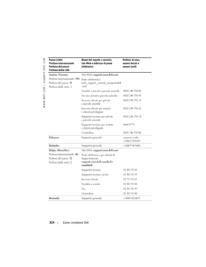 Page 324
www.dell.com | support.dell.com
324Come contattare Dell
Austria (Vienna)
Prefisso internazionale:  900
Prefisso del paese:  43
Prefisso della città:  1Sito Web: 
support.euro.dell.com
Posta elettronica: 
tech_support_central_europe@dell
.com
Vendite a privati e piccole aziende
0820 240 530 00
Fax per privati e piccole aziende0820 240 530 49
Servizio clienti per privati 
e piccole aziende0820 240 530 14
Servizio clienti per società 
e clienti privilegiati0820 240 530 16
Supporto tecnico per privati 
e...