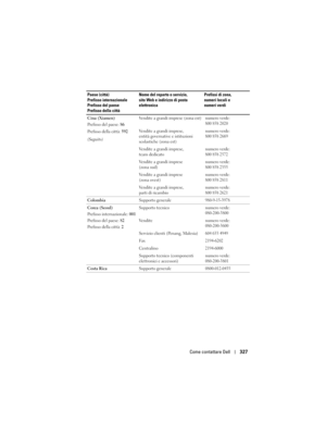 Page 327
Come contattare Dell327
Cina (Xiamen) 
Prefisso del paese: 86
Prefisso della città:  592
(Seguito) Vendite a grandi imprese (zona est)numero verde: 
800 858 2020
Vendite a grandi imprese, 
entità governative e istituzioni 
scolastiche (zona est)numero verde: 
800 858 2669
Vendite a grandi imprese, 
team dedicatonumero verde: 
800 858 2572
Vendite a grandi imprese 
(zona sud)numero verde:
800 858 2355
Vendite a grandi imprese 
(zona ovest)numero verde:
800 858 2811
Vendite a grandi imprese, 
parti di...