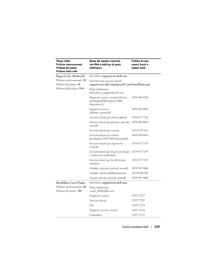 Page 339
Come contattare Dell339
Regno Unito (Bracknell)
Prefisso internazionale: 00
Prefisso del paese:  44
Prefisso della città:  1344Sito Web: 
support.euro.dell.com
Sito Web del servizio clienti: 
support.euro.dell.com/uk/en/ECare/Form/Home.asp
Posta elettronica: 
dell_direct_support@dell.com
Supporto tecnico (società/clienti 
privilegiati/PAD [più di 1000 
dipendenti])
0870 908 0500
Supporto tecnico 
(diretto e generale)0870 908 0800
Servizio clienti per clienti globali01344 373 186
Servizio clienti per...