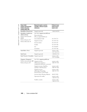 Page 340
www.dell.com | support.dell.com
340Come contattare Dell
Repubblica Dominicana Supporto generale1-800-148-0530
Repubblica Sudafricana 
(Johannesburg)
Prefisso internazionale:
09/091
Prefisso del paese: 27
Prefisso della città:  11Sito Web: 
support.euro.dell.com
Posta elettronica: 
dell_za_support@dell.com
Linea dedicata Gold
011 709 7713
Supporto tecnico011 709 7710
Servizio clienti011 709 7707
Vendite011 709 7700
Fax011 706 0495
Centralino011 709 7700
Saint Kitts e Nevis Supporto generalenumero verde:...