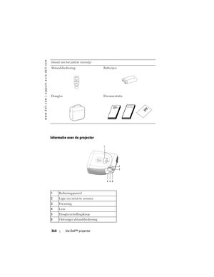 Page 360
www.dell.com | support.euro.dell.com
360Uw Dell™-projector
Informatie over de projector
Afstandsbediening Batterijen
Draagtas Documentatie
1Bedieningspaneel
2 Lipje om in/uit te zoomen
3 Focusring
4 Lens
5 Hoogteverstellingsknop
6 Ontvanger afstandsbediening
Inhoud van het pakket 
(vervolg)
1
23
4
56 