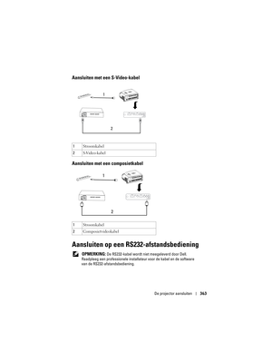 Page 363
De projector aansluiten363
Aansluiten met een S-Video-kabel
Aansluiten met een composietkabel  
Aansluiten op een RS232-afstandsbediening
 OPMERKING: De RS232-kabel wordt niet meegeleverd door Dell. 
Raadpleeg een professionele installateu r voor de kabel en de software 
van de RS232-afstandsbediening.
1
Stroomkabel
2 S-Video-kabel
1 Stroomkabel
2 Composietvideokabel
1
2
1 2 