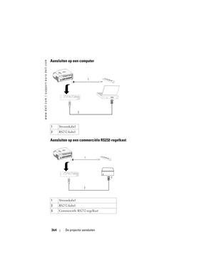 Page 364
www.dell.com | support.euro.dell.com
364De projector aansluiten
Aansluiten op een computer
Aansluiten op een commerciële RS232-regelkast
1Stroomkabel
2 RS232-kabel
1 Stroomkabel
2 RS232-kabel
3 Commerciële RS232-regelkast
1
2
1
2 3 