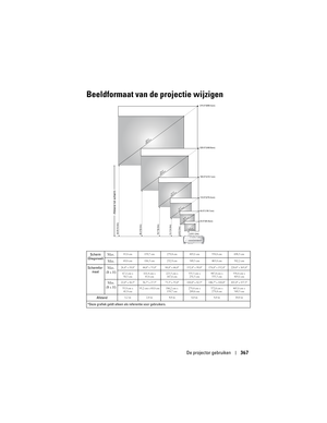 Page 367
De projector gebruiken367
33.0(83.8cm) 55.0(139.7cm) 110.0(279.4cm) 165.0(419.1cm) 220.0(558.8cm) 275.0(698.5cm)
Afstand tot scherm
3.9(1.2m)
   27.5
(69.8cm)
   45.8
(116.3cm)   91.7
(232.9cm)
   137.5
(349.3cm)    183.4
(465.8cm)    229.2
(582.2cm)
6.6(2.0m)
13.1(4.0m)19.7(6.0m) 26.2(8.0m) 32.8(10.0m)
Beeldformaat van de projectie wijzigen
Scherm
(Diagonaal) Max.83,8 cm 139,7 cm 279,4 cm 419,1 cm 558,8 cm 698,5 cm
Min.69,8 cm 116,3 cm 232,9 cm 349,3 cm 465,8 cm 582,2 cm
Schermfor-
maat Max.
(B x...