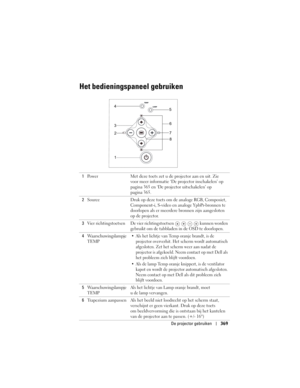 Page 369
De projector gebruiken369
Het bedieningspaneel gebruiken
1Power Met deze toets zet u de projector aan en uit. Zie 
voor meer informatie ‘De projector inschakelen’ op 
pagina 365 en ‘De projec tor uitschakelen’ op 
pagina 365.
2 Source Druk op deze toets om  de analoge RGB, Composiet, 
Component-i, S-video en analoge YpbPr-bronnen te 
doorlopen als er meerdere  bronnen zijn aangesloten 
op de projector.
3 Vier richtingstoetsen De vier ric htingstoetsen     kunnen worden 
gebruikt om de tabbladen in de...