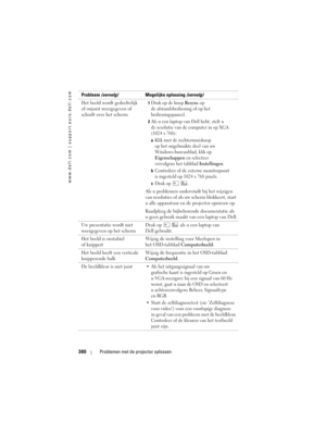 Page 380
www.dell.com | support.euro.dell.com
380Problemen met de projector oplossen
Het beeld wordt gedeeltelijk 
of onjuist weergegeven of 
schuift over het scherm1Druk op de knop Resync op 
de afstandsbediening of op het 
bedieningspaneel. 
2Als u een laptop van Dell hebt, stelt u 
de resolutie van de computer in op XGA 
(1024 x 768): 
aKlik met de rechtermuisknop 
op het ongebruikte deel van uw 
Windows-bureaublad, klik op 
Eigenschappen en selecteer 
vervolgens het tabblad 
Instellingen.
bControleer of de...
