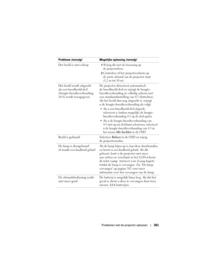 Page 381
Problemen met de projector oplossen381
Het beeld is niet scherp1Wijzig dit met de focusring op 
de projectorlens. 
2Controleer of het projectiescherm op 
de juiste afstand van de projector staat 
(1,2 m tot 10 m). 
Het beeld wordt uitgerekt 
als een breedbeeld-dvd 
(hoogte-breedteverhouding 
16:9) wordt weergegevenDe projector detecteert automatisch 
de breedbeeld-dvd en wijzigt de hoogte-
breedteverhouding in volledig scherm met 
een standaardinstelling van 4:3 (letterbox). 
Als het beeld dan nog...