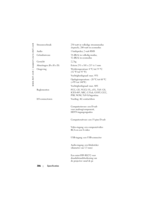 Page 386
www.dell.com | support.euro.dell.com
386Specificaties
Stroomverbruik 250 watt in volledige stroommodus 
(typisch), 200 watt in ecomodus
Audio 1 luidspreker, 2 watt RMS
Geluidsniveau 34 dB(A)  in volledig modus, 
32 dB(A) in ecomodus 
Gewicht 2,2 kg
Afmetingen (B x H x D) Extern 251 x 101 x 213 ± 1 mm
Omgeving Werktemperatuur: 0 
oC tot 35 oC 
(32oF tot 95 oF)
Vochtigheidsgraad: max. 95%
Opslagtemperatuur: –20 
oC tot 60 oC 
(-4oF tot 140oF)
Vochtigheidsgraad: max. 80%
Reglementen FCC, CE, VCCI, UL, cUL,...