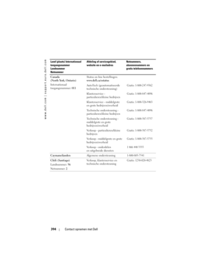 Page 394
www.dell.com | support.euro.dell.com
394Contact opnemen met Dell
Canada 
(North York, Ontario)
Internationaal 
toegangsnummer:  011Status on line bestellingen: 
www.dell.ca/ostatus
AutoTech (geautomatiseerde 
technische ondersteuning)
Gratis: 1-800-247-9362
Klantenservice - 
particulieren/kleine bedrijvenGratis: 1-800-847-4096
Klantenservice - middelgrote 
en grote bedrijven/overheidGratis: 1-800-326-9463
Technische ondersteuning - 
particulieren/kleine bedrijvenGratis: 1-800-847-4096
Technische...