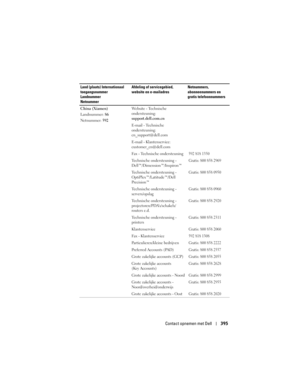 Page 395
Contact opnemen met Dell395
China (Xiamen)
Landnummer: 86
Netnummer:  592 Website - Technische 
ondersteuning: 
support.dell.com.cn
E-mail - Technische 
ondersteuning: 
cn_support@dell.com
E-mail - Klantenservice: 
customer_cn@dell.com
Fax - Technische ondersteuning
592 818 1350
Technische ondersteuning - 
Dell™/Dimension™/Inspiron™ Gratis: 800 858 2969
Technische ondersteuning - 
OptiPlex™/Latitude™/Dell 
Precision™Gratis: 800 858 0950
Technische ondersteuning - 
servers/opslagGratis: 800 858 0960...