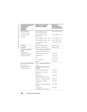 Page 396
www.dell.com | support.euro.dell.com
396Contact opnemen met Dell
China (Xiamen) 
Landnummer:  86
Netnummer:  592
(Vervolgd) Grote zakelijke accounts - 
Oost/overheid/onderwijsGratis: 800 858 2669
Grote zakelijke accounts - 
Queue TeamGratis: 800 858 2572
Grote zakelijke accounts - ZuidGratis: 800 858 2355
Grote zakelijke accounts - WestGratis: 800 858 2811
Grote zakelijke accounts - 
onderdelen Gratis: 800 858 2621
Colombia
Algemene ondersteuning980-9-15-3978
Costa RicaAlgemene...