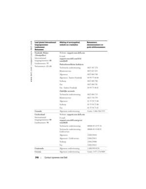 Page 398
www.dell.com | support.euro.dell.com
398Contact opnemen met Dell
Frankrijk (Parijs) 
(Montpellier)
Internationaal 
toegangsnummer:  00
Landnummer:  33
Netnummers:  (1) (4) Website: 
support.euro.dell.com
E-mail:  
support.euro.dell.com/fr/fr/
emaildell/
Particulieren/kleine bedrijven
Technische ondersteuning
0825 387 270
Klantenservice0825 823 833
Algemeen0825 004 700
Algemeen - buiten Frankrijk04 99 75 40 00
Verkoop0825 004 700
Fa x0825 004 701
Fax - buiten Frankrijk04 99 75 40 01
Zakelijke accounts...