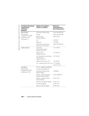 Page 402
www.dell.com | support.euro.dell.com
402Contact opnemen met Dell
Korea (Seoul)
Internationaal 
toegangsnummer:  001
Landnummer:  82
Netnummer:  2 Technische ondersteuningGratis: 080-200-3800
VerkoopGratis: 080-200-3600
Klantenservice 
(Penang, Maleisië)604 633 4949
Fa x2194-6202
Algemeen2194-6000
Technische ondersteuning - 
elektronica en accessoiresGratis: 080-200-3801
Latijns-Amerika
Technische 
klantenondersteuning 
(Austin, Texas, VS)512 728-4093
Klantenservice 
(Austin, Texas, VS)512 728-3619
Fax -...