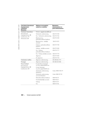 Page 404
www.dell.com | support.euro.dell.com
404Contact opnemen met Dell
Nederland (Amsterdam)
Internationaal 
toegangsnummer:  00
Landnummer:  31
Netnummer:  20 Website: 
support.euro.dell.com
Technische ondersteuning
020 674 45 00
Fax - Technische ondersteuning020 674 47 66
Klantenservice - 
particulieren/kleine bedrijven020 674 42 00
Klantenservice - zakelijke 
accounts 020 674 4325
Verkoop - particulieren/kleine 
bedrijven020 674 55 00
Verkoop - zakelijke accounts020 674 50 00
Fax - Verkoop...