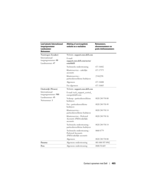 Page 405
Contact opnemen met Dell405
Noorwegen (Lysaker)
Internationaal 
toegangsnummer: 00
Landnummer:  47 Website: 
support.euro.dell.com
E-mail: 
support.euro.dell.com/no/no/
emaildell/
Technische ondersteuning
671 16882
Klantenservice - zakelijke 
accounts671 17575
Klantenservice - 
particulieren/kleine bedrijven23162298
Algemeen671 16800
Fax alge me en671 16865
Oostenrijk (Wenen)
Internationaal 
toegangsnummer:  900
Landnummer:  43
Netnummer:  1 Website: 
support.euro.dell.com
E-mail: tech_support_central_...