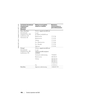 Page 406
www.dell.com | support.euro.dell.com
406Contact opnemen met Dell
Polen (Warschau)
Internationaal 
toegangsnummer:  011
Landnummer:  48
Netnummer:  22 Website: 
support.euro.dell.com
E-mail: 
pl_support_tech@dell.com
Klantenservice
57 95 700
Klantenservice57 95 999
Verkoop57 95 999
Fax - Klantenservice57 95 806
Fax - Receptie57 95 998
Algemeen57 95 999
Po r t u g a l
Internationaal 
toegangsnummer:  00
Landnummer:  351 Website: 
support.euro.dell.com
E-mail: 
support.euro.dell.com/pt/en/
emaildell/...