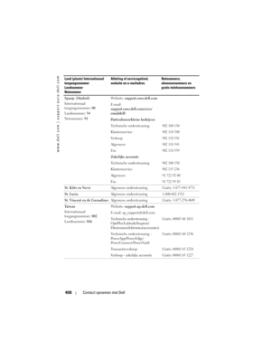 Page 408
www.dell.com | support.euro.dell.com
408Contact opnemen met Dell
Spanje (Madrid)
Internationaal 
toegangsnummer:  00
Landnummer:  34
Netnummer:  91 Website: 
support.euro.dell.com
E-mail: 
support.euro.dell.com/es/es/
emaildell/
Particulieren/kleine bedrijven
Technische ondersteuning
902 100 130
Klantenservice902 118 540
Verkoop902 118 541
Algemeen902 118 541
Fa x902 118 539
Zakelijke accounts
Technische ondersteuning
902 100 130
Klantenservice902 115 236
Algemeen91 722 92 00
Fa x91 722 95 83
St. Kitts...