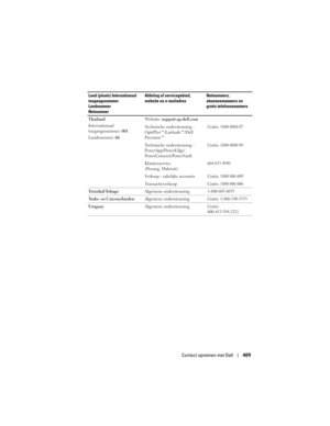 Page 409
Contact opnemen met Dell409
Thailand
Internationaal 
toegangsnummer: 001
Landnummer:  66 Website: 
support.ap.dell.com
Technische ondersteuning - 
OptiPlex™/Latitude™/Dell 
Precision™
Gratis: 1800 0060 07
Technische ondersteuning - 
PowerApp/PowerEdge/
PowerConnect/PowerVaultGratis: 1800 0600 09
Klantenservice 
(Penang, Maleisië)604 633 4949
Verkoop - zakelijke accountsGratis: 1800 006 009
TransactieverkoopGratis: 1800 006 006
Trinidad/Tobago Algemene ondersteuning1-800-805-8035
Turks- en Caicoseilanden...
