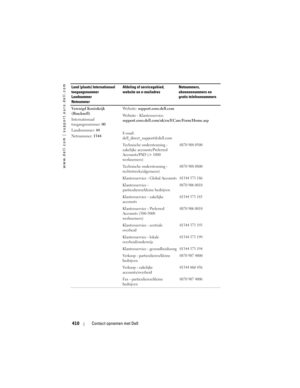 Page 410
www.dell.com | support.euro.dell.com
410Contact opnemen met Dell
Verenigd Koninkrijk 
(Bracknell)
Internationaal 
toegangsnummer:  00
Landnummer:  44
Netnummer:  1344 Website: 
support.euro.dell.com
Website - Klantenservice: 
support.euro.dell.com/uk/en/ECare/Form/Home.asp
E-mail: 
dell_direct_support@dell.com
Technische ondersteuning - 
zakelijke accounts/Preferred 
Accounts/PAD (> 1000 
werknemers)
0870 908 0500
Technische ondersteuning - 
rechtstreeks/algemeen)0870 908 0800
Klantenservice - Global...