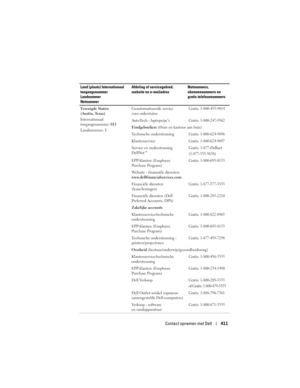 Page 411
Contact opnemen met Dell411
Verenigde Staten 
(Austin, Texas)
Internationaal 
toegangsnummer: 011
Landnummer:  1 Geautomatiseerde service 
voor orderstatusGratis: 1-800-433-9014
AutoTech - laptops/pc’sGratis: 1-800-247-9362
Eindgebruikers 
(thuis en kantoor aan huis) 
Technische ondersteuning
Gratis: 1-800-624-9896
KlantenserviceGratis: 1-800-624-9897
Service en ondersteuning 
DellNet™Gratis: 1-877-Dellnet
(1-877-335-5638)
EPP-klanten (Employee 
Purchase Program)Gratis: 1-800-695-8133
Website -...