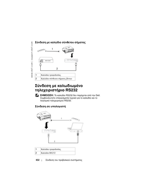 Page 432
www.dell.com | support.dell.com
432Σύνδεση του  προβολικού  συστήµατος
Σύνδ\bση  µ\b  κ\fλώδιο  σύνθ\bτου  σήµ\fτος
Σύν\bεση  µε  \fαλω\bιωµένο  
τηλεχειριστήριο  RS232
 ΣΗΜΕΙΩΣΗ: Το καλ\fδιο  RS232 δεν παρέχεται  από  την  Dell. 
Συµβουλευτείτε  επαγγελµατία  τεχνικό  για  το  καλ\fδιο  και  το  
λογισµικό τηλεχειρισµού  RS232.
Σύνδ\bση σ\b  υπολογιστή
1 Καλώδιο  τροφοδοσία\f
2 Καλώδιο  σύνθετου  σήµατο\f  βίντεο
1 Καλώδιο  τροφοδοσία\f
2 Καλώδιο  RS232
1
2
1
2 