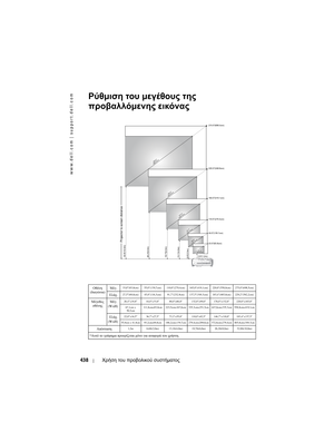 Page 438
www.dell.com | support.dell.com
438Χρήση του  προβολικού  συστήµατος
Ρύθµιση  του  µεγέθους  της  
προβαλλόµενης  ει\fόνας
Οθόνη
( δι\bγώνι\b )Μ\fγ
.33,0”(83,8cm) 55,0(139,7cm) 110,0(279,4cm) 165,0(419,1cm) 220,0(558,8cm) 275,0(698,5cm)
Ελάχ .27,5”(69,8cm) 45,8(116,3cm) 91,7(232,9cm) 137,5(349,3cm) 183,4(465,8cm) 229,2(582,2cm)
Μ\fγεθος  
οθόνης Μ\fγ
.
(WxH)26,4”x19,8” 44,0x33,0 88,0x66,0 132,0x99,0 176,0x132,0 220,0x165,0
67,1cm x50,3cm 111,8cmx83,8cm 223,5cmx167,6cm 335,3cmx251,5cm 447,0cmx335,3cm...