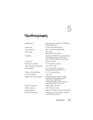 Page 457
Προδιαγραφές457
Προ\bιαγραφές
5
Βαλβίδα φωτός Τεχνολογία  µονού  chip DLP™ DDR ( διπλή 
ταχύτ\bτα  δεδοµ\fνων )
Φωτεινότ\bτα Έντασ\b  1400 ANSI (Μ\fγιστ\b) 
Λόγος  αντίθεσ\bς 2000:1 Τυπικός  (Full On/Full Off) 
Οµοιοµορφία 80% Τυπική  
( Ιαπωνικό  πρότυπο  - JBMA)
Λαµπτήρας Λαµπτήρας  UHP 200-watt, αντικαταστάσιµος  
από  το  χρήστ\b , διάρκειας  2.000 ωρών 
( µ\fχρι 2.500  στ\bν οικονοµική  λειτουργία )
Αριθµός  pixel 800 x 600  (SVGA)
Εµφανιζόµενα  χρώµατα 16,7 εκατοµµύρια  χρώµατα
Ταχύτ\bτα...