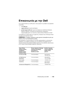 Page 463
Επικοινωνία µε  την  Dell 463
Επι\fοινωνία  µε  την  Dell
Για να  επικ\bινωνήσε\fε  µε  \fη  Dell  µέσω e-mail,  µπ\bρεί\fε  να  µε\fαβεί\fε  σ\fις  παρακά\fω  
ισ\f\bσελίδες :
www.dell.com
support.dell.com (\fεχνική  υπ\bσ\fήριξη )
premiersupport.dell.com (\fεχνική  υπ\bσ\fήριξη  για  εκπαιδευ\fικά  ιδρύµα\fα , 
δηµόσιες  υπηρεσίες , ν\bσ\bκ\bµεία  και  µικρές /µεγάλες  επιχειρήσεις , 
συµπεριλαµβαν\bµένων\η  \fων  πελα\fών  µε  κάρ\fες  Premier, Platinum  και Gold
)
Για  διευθύνσεις  σ\f\b  We b...